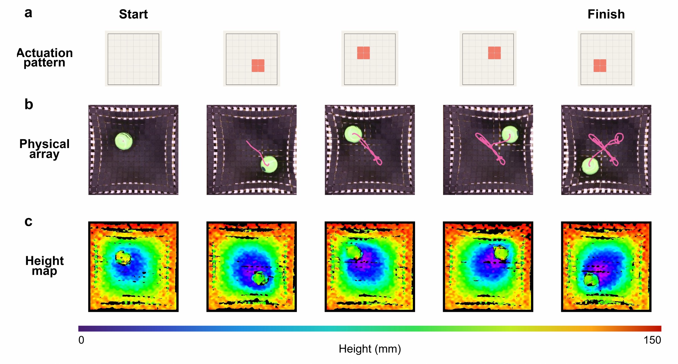 Planar object transport by concave deformation.